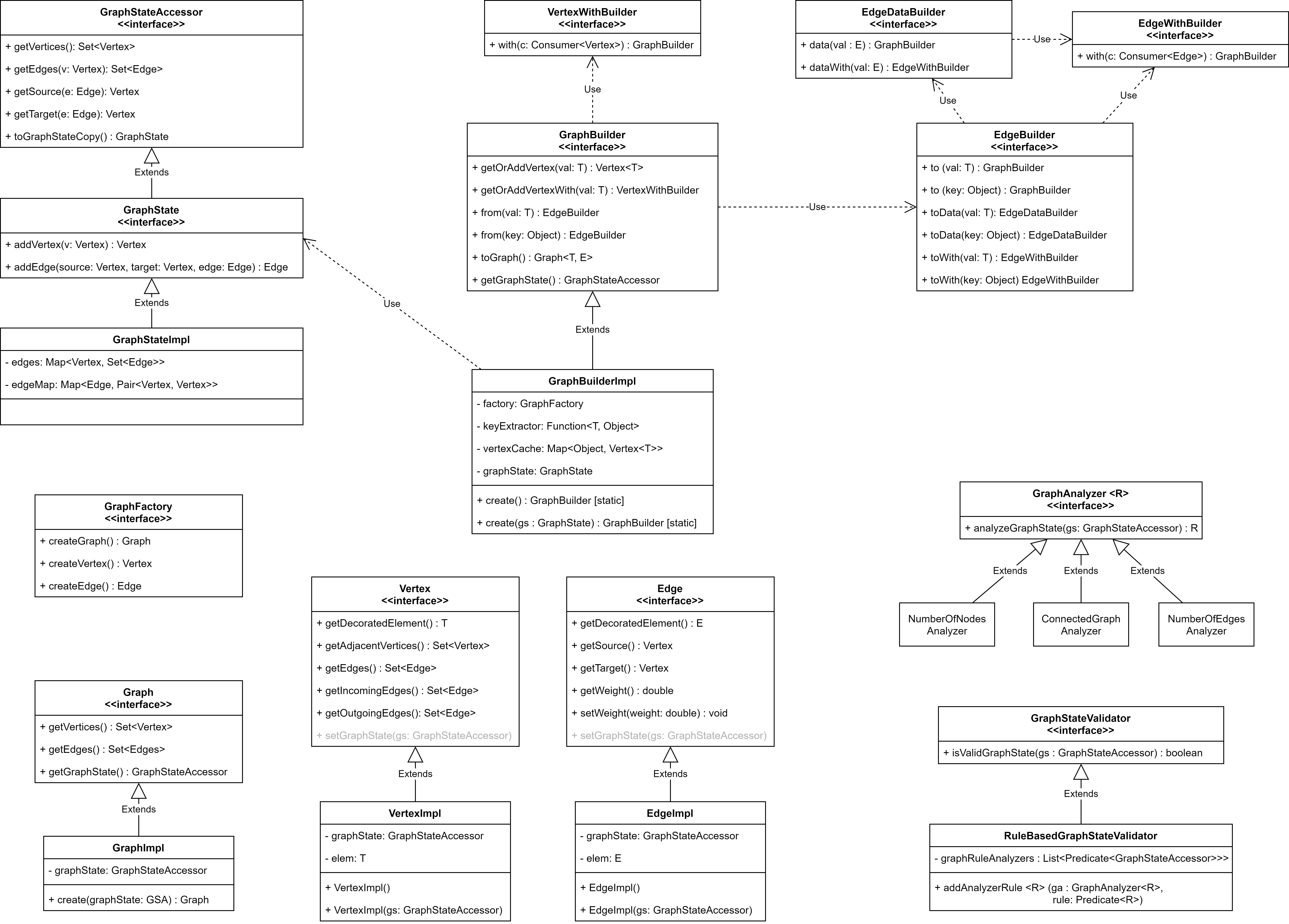 Domain Classes