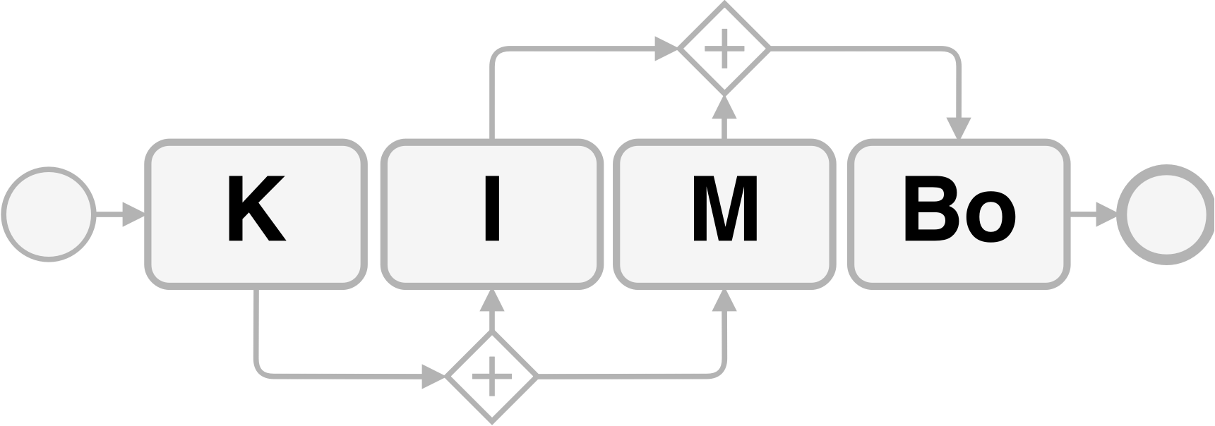 Projekt CGM Clinical